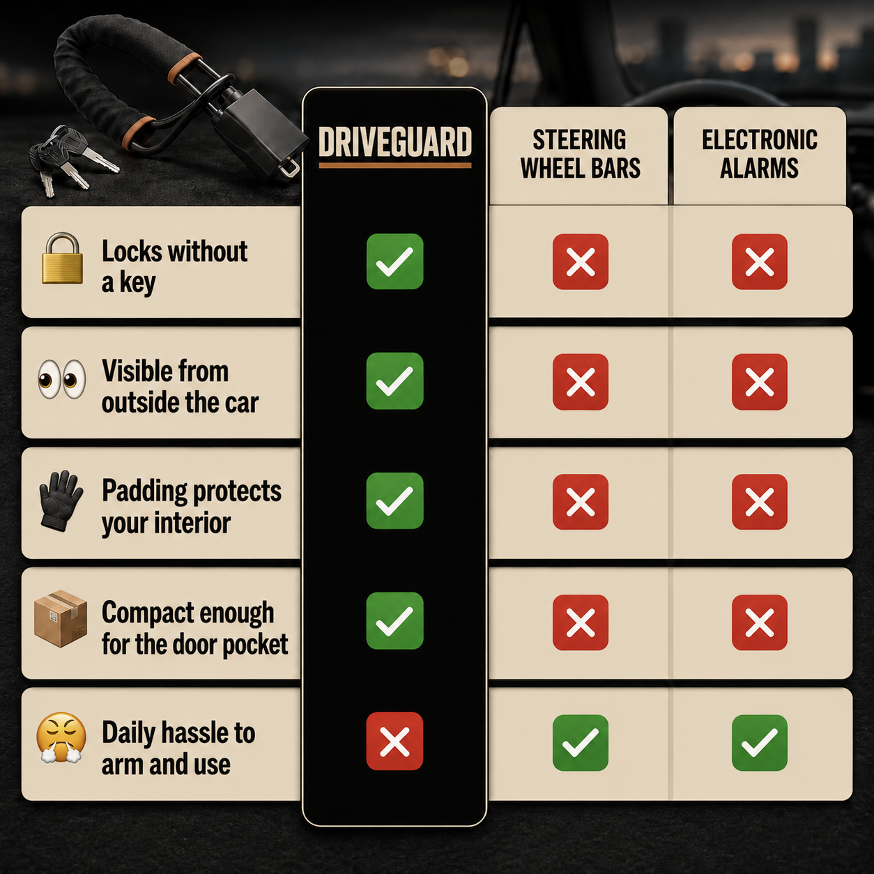 DriveGuard Anti-Theft Car Lock