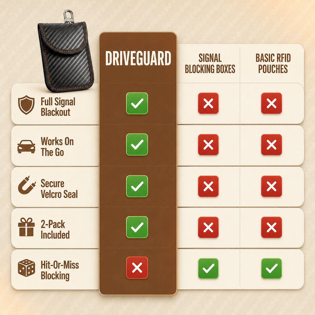 DriveGuard Key Signal Blocking Pouch 2-Pack