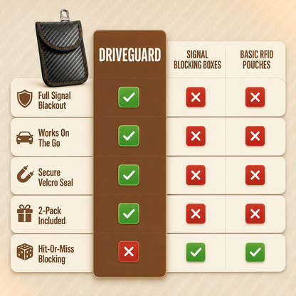 DriveGuard Key Signal Blocking Pouch 2-Pack